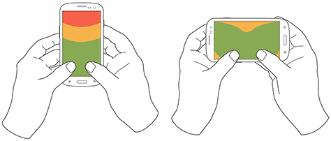 A graphic showing the most common hand positions for landscape orientation mobile phone usage
