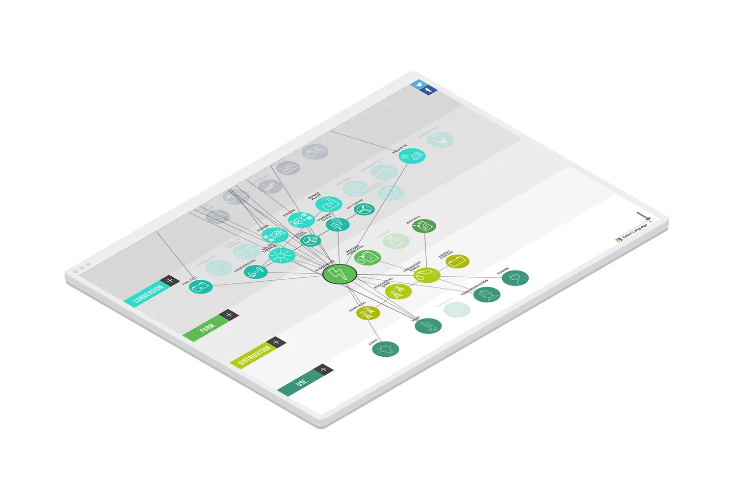 The "electricity" form selected within the energy map application