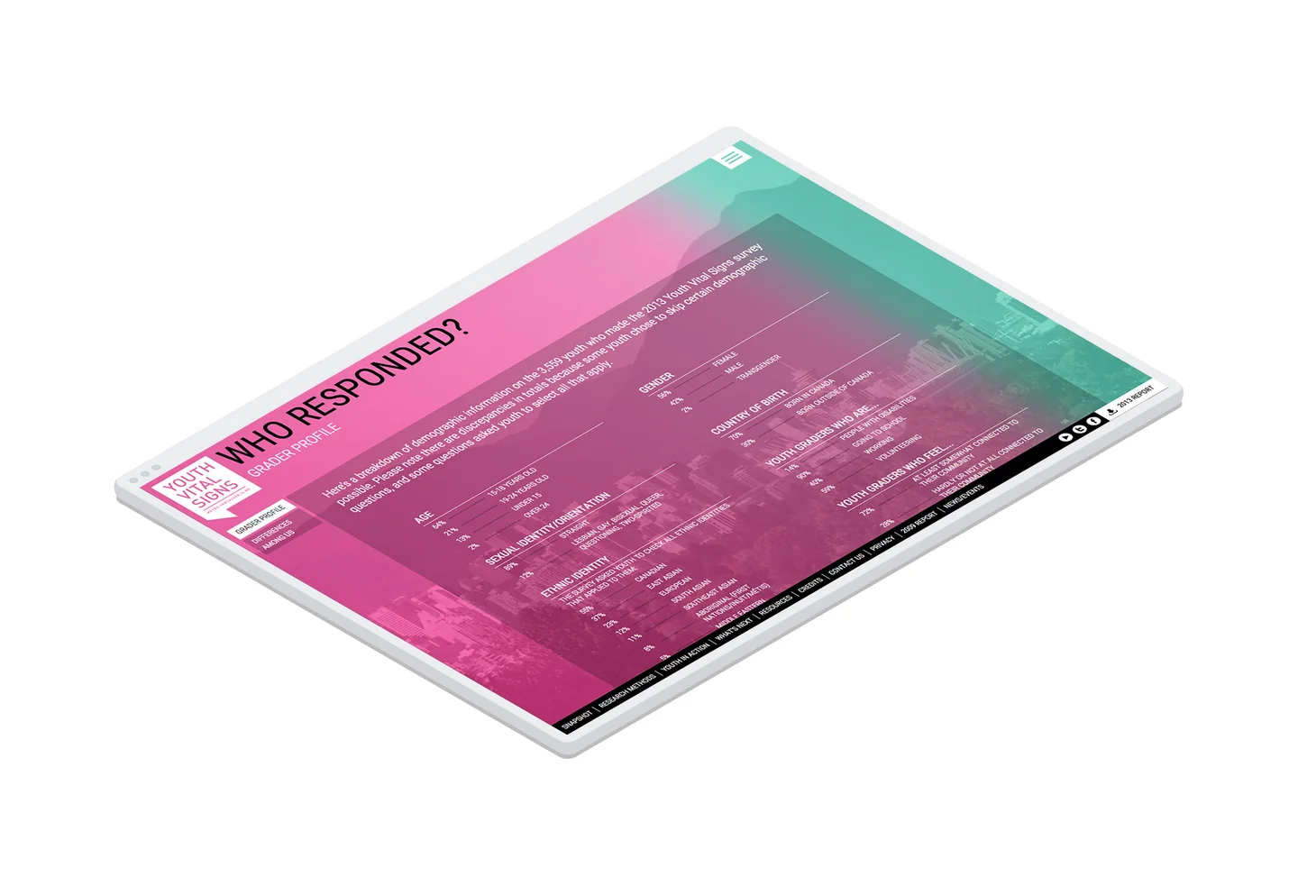 All of the raw survey response data on who the data was gathered from