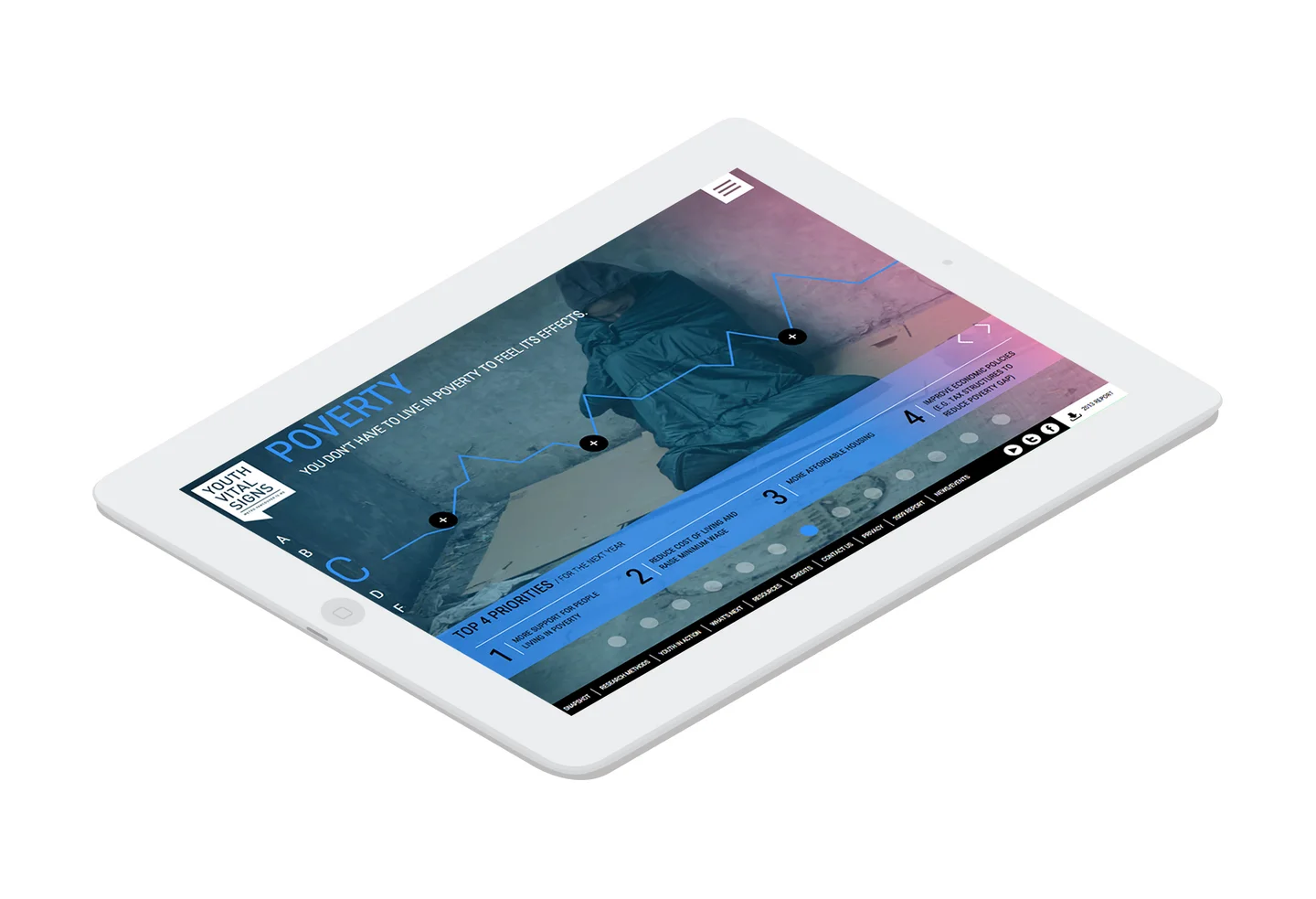 The grades and information for the poverty section of the digital Youth Vital Signs report